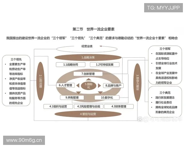 全球企业巨头的成功之道:从创业到领袖的跨越与创新 全球企业巨头的成功之道:从创业到领袖的跨越与创新